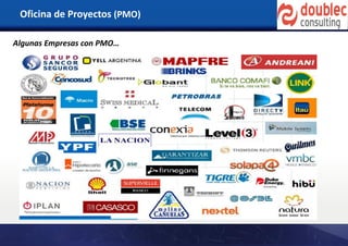 Oficina de Proyectos (PMO)
Algunas Empresas con PMO…
 