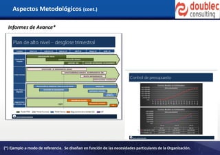 Aspectos Metodológicos (cont.)
Informes de Avance*
(*) Ejemplo a modo de referencia. Se diseñan en función de las necesidades particulares de la Organización.
 