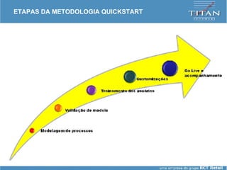 ETAPAS DA METODOLOGIA QUICKSTART 