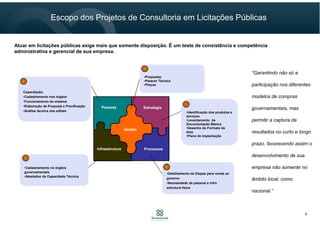•
•Detalhamento de Etapas para venda ao
governo
•Necessidade de pessoal e infra
estrutura física
•Identificação dos produtos e
serviços
•Levantamento da
Documentação Básica
•Desenho do Formato da
área
•Plano de implantação
Capacitação:
•Cadastramento nos órgãos
•Funcionamento do sistema
•Elaboração de Proposta e Precificação
•Análise técnica dos editais
•Cadastramento no órgãos
governamentais
•Atestados de Capacidade Técnica
•Propostas
•Parecer Técnico
•Preços
Gestão
Infraestrutura
Estratégia
Processos
Pessoas
1
2
3
4
5
Escopo dos Projetos de Consultoria em Licitações Públicas
Atuar em licitações públicas exige mais que somente disposição. É um teste de consistência e competência
administrativa e gerencial de sua empresa.
“Garantindo não só a
participação nos diferentes
modelos de compras
governamentais, mas
permitir a captura de
resultados no curto e longo
prazo, favorecendo assim o
desenvolvimento de sua
empresa não somente no
âmbito local, como
nacional.”
6
 