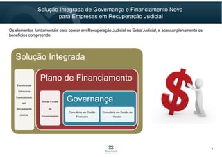 6
Solução Integrada de Governança e Financiamento Novo
para Empresas em Recuperação Judicial
Os elementos fundamentais para operar em Recuperação Judicial ou Extra Judicial, e acessar plenamente os
benefícios compreende:
Solução Integrada
Escritório de
Advocacia
Especializado
em
Recuperação
Judicial
Plano de Financiamento
Novas Fontes
de
Financiamento
Governança
Consultoria em Gestão
Financeira
Consultoria em Gestão de
Vendas
 