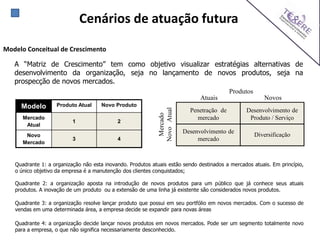 Modelo Conceitual de Crescimento
Cenários de atuação futura
A “Matriz de Crescimento” tem como objetivo visualizar estratégias alternativas de
desenvolvimento da organização, seja no lançamento de novos produtos, seja na
prospecção de novos mercados.
Modelo Produto Atual Novo Produto
Mercado
Atual
1 2
Novo
Mercado
3 4
Quadrante 1: a organização não esta inovando. Produtos atuais estão sendo destinados a mercados atuais. Em princípio,
o único objetivo da empresa é a manutenção dos clientes conquistados;
Quadrante 2: a organização aposta na introdução de novos produtos para um público que já conhece seus atuais
produtos. A inovação de um produto ou a extensão de uma linha já existente são considerados novos produtos.
Quadrante 4: a organização decide lançar novos produtos em novos mercados. Pode ser um segmento totalmente novo
para a empresa, o que não significa necessariamente desconhecido.
Quadrante 3: a organização resolve lançar produto que possui em seu portfólio em novos mercados. Com o sucesso de
vendas em uma determinada área, a empresa decide se expandir para novas áreas
Penetração de
mercado
Desenvolvimento de
Produto / Serviço
Desenvolvimento de
mercado
Produtos
Atuais Novos
Mercado
NovoAtual
Diversificação
 