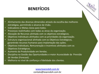 • Alinhamento das diversas dimensões através da escolha das melhores
estratégias, permitindo o alcance da Visão.
• Indicadores e Metas claras para todos.
• Processos realinhados com todas as áreas da organização.
• Alocação de Recursos alinhada com os objetivos estratégicos.
• Objetivos Individuais alinhados com as prioridades da organização.
• Estrutura organizacional alinhada com os Objetivos Estratégicos,
garantindo recursos humanos para implantação das ações.
• Objetivos Individuais, Remuneração e Incentivos alinhados com os
Objetivos Estratégicos.
• Aumento da Produtividade em Vendas.
• Disciplina na Gestão das Oportunidades e maior Acuracidade da Previsão
de Vendas (Forecast).
• Melhoria no nível de confiança e fidelidade dos clientes.
BENEFÍCIOS
www.texeredoh.com.br
contato@texeredoh.com.br
 