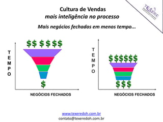 Cultura de Vendas
mais inteligência no processo
NEGÓCIOS FECHADOS
T
E
M
P
O
T
E
M
P
O
NEGÓCIOS FECHADOS
Mais negócios fechados em menos tempo...
www.texeredoh.com.br
contato@texeredoh.com.br
 