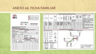 ANEXO 06: FICHA FAMILIAR
 