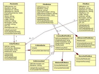 Consultoriomedico diagrama-uml
