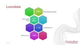 Luvuissa
2004 Perustamisvuosi
6,8
Meur
Liikevaihto
2013
n. 50 Työllistämme
>300Verkostossa
4.4.2014
 