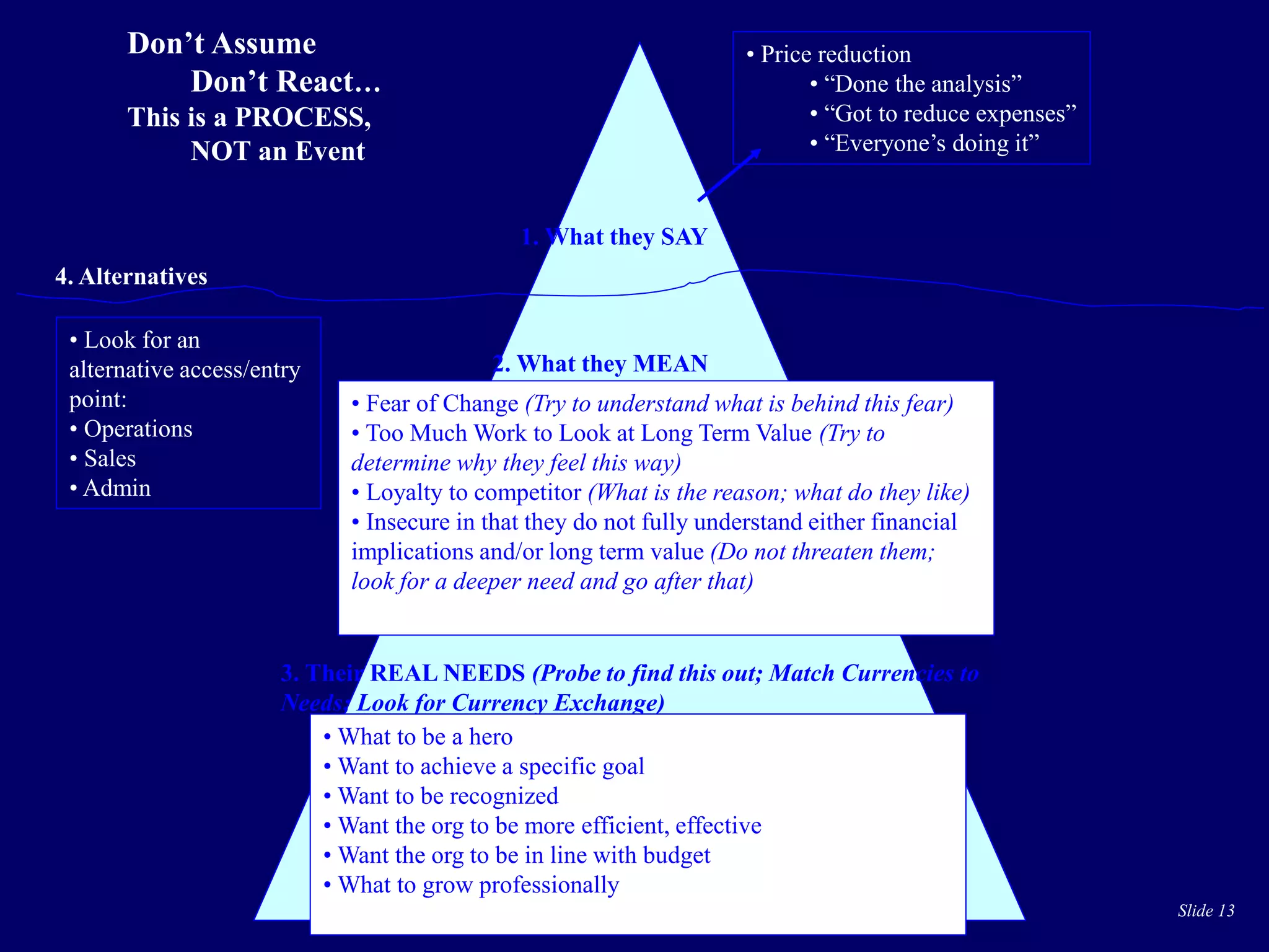 Slide 13
1. What they SAY
• Price reduction
• “Done the analysis”
• “Got to reduce expenses”
• “Everyone’s doing it”
2. What they MEAN
• Fear of Change (Try to understand what is behind this fear)
• Too Much Work to Look at Long Term Value (Try to
determine why they feel this way)
• Loyalty to competitor (What is the reason; what do they like)
• Insecure in that they do not fully understand either financial
implications and/or long term value (Do not threaten them;
look for a deeper need and go after that)
3. Their REAL NEEDS (Probe to find this out; Match Currencies to
Needs; Look for Currency Exchange)
• What to be a hero
• Want to achieve a specific goal
• Want to be recognized
• Want the org to be more efficient, effective
• Want the org to be in line with budget
• What to grow professionally
• Look for an
alternative access/entry
point:
• Operations
• Sales
• Admin
4. Alternatives
Don’t Assume
Don’t React…
This is a PROCESS,
NOT an Event
 