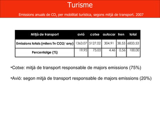 Turisme   Emissions anuals de CO 2  per mobilitat turística, segons mitjà de transport. 2007 <ul><li>Cotxe: mitjà de trans...