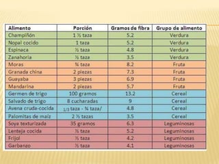 Consuma suficiente fibra