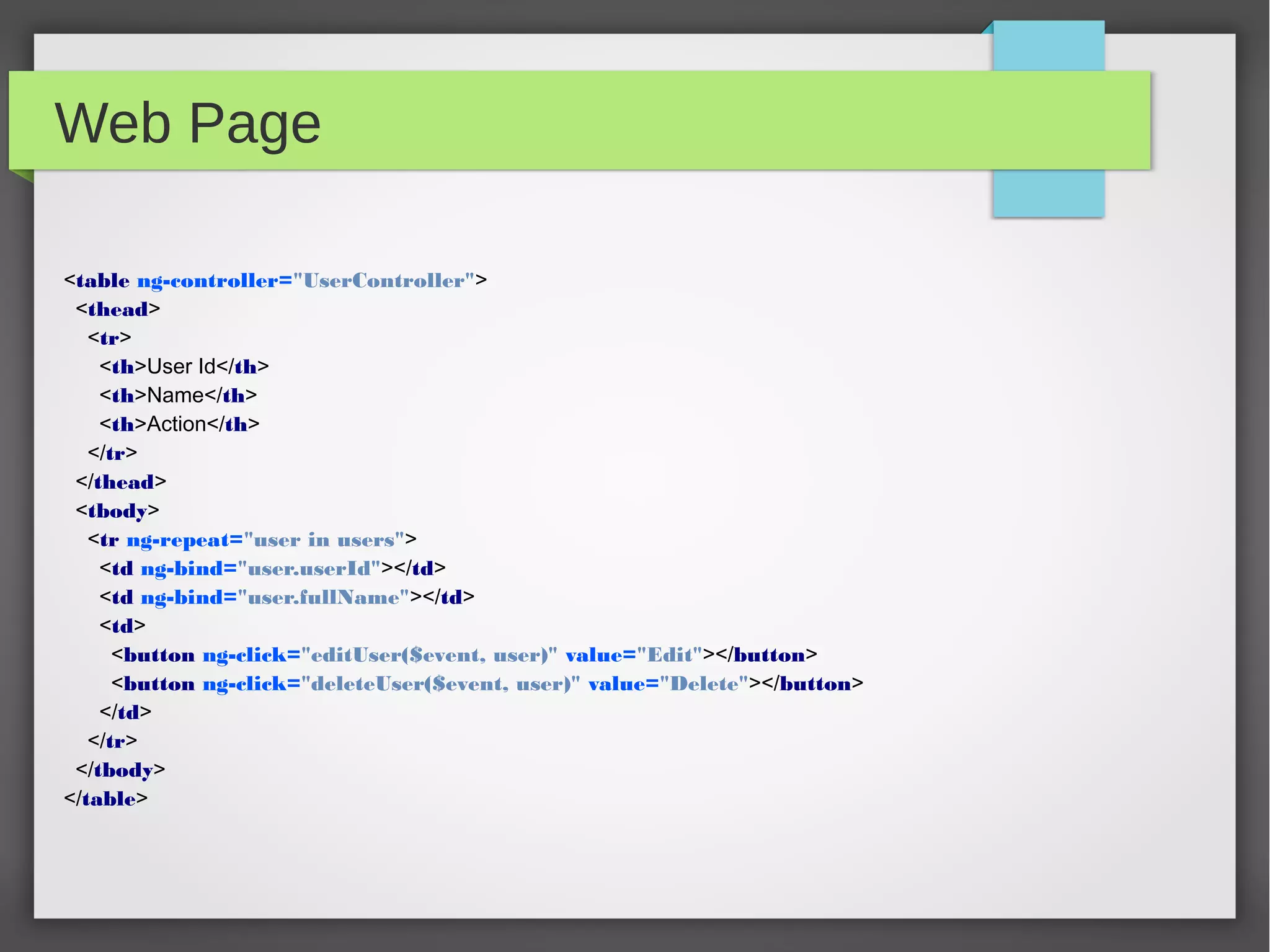 Web Page
<table ng-controller="UserController">
<thead>
<tr>
<th>User Id</th>
<th>Name</th>
<th>Action</th>
</tr>
</thead>
<tbody>
<tr ng-repeat="user in users">
<td ng-bind="user.userId"></td>
<td ng-bind="user.fullName"></td>
<td>
<button ng-click="editUser($event, user)" value="Edit"></button>
<button ng-click="deleteUser($event, user)" value="Delete"></button>
</td>
</tr>
</tbody>
</table>
 
