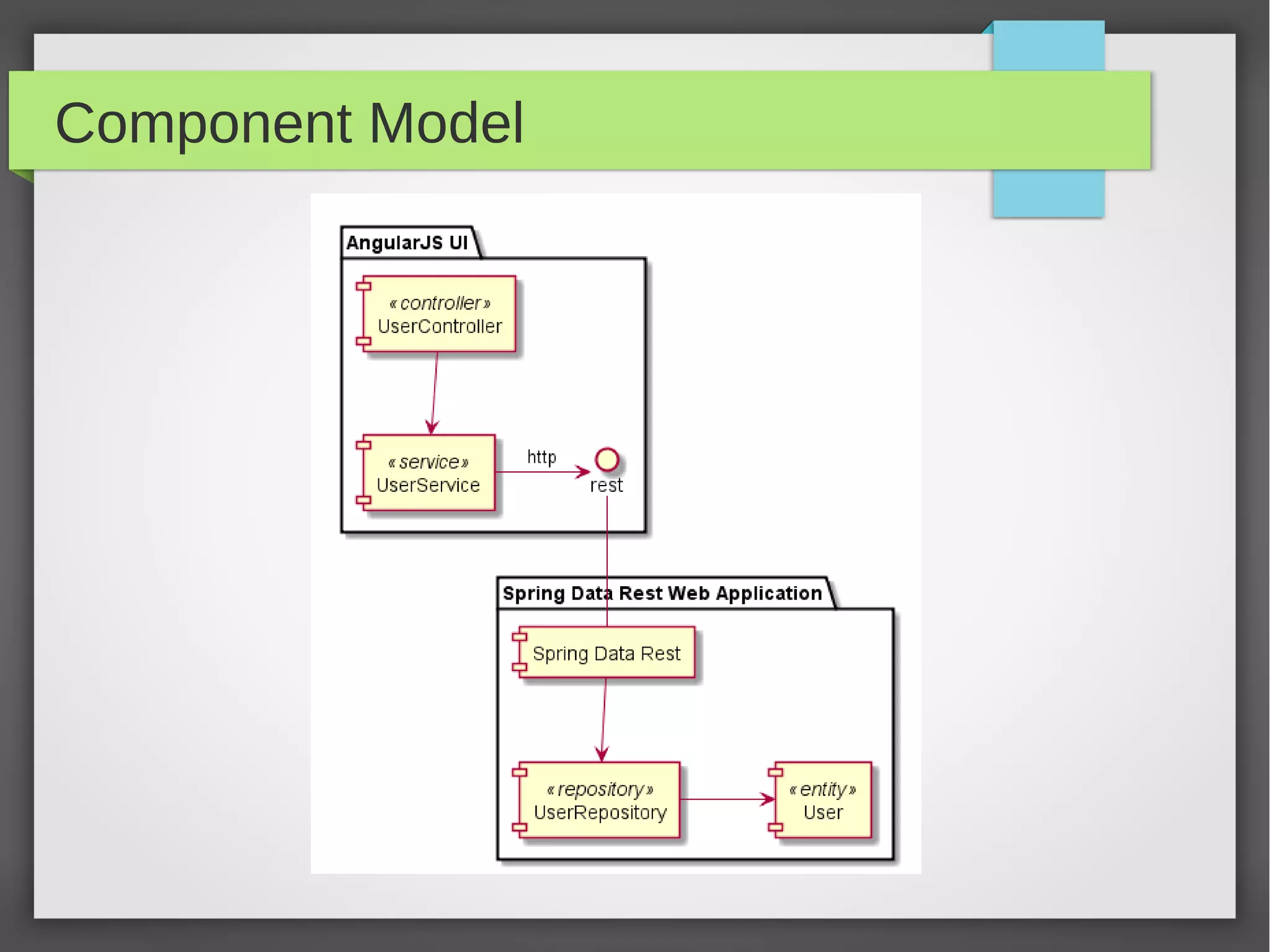 Component Model
 