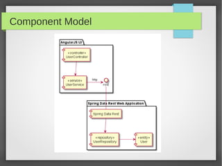 Component Model
 