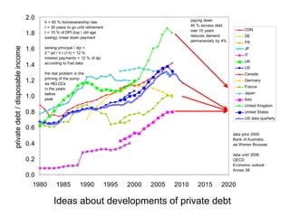 Ideas about developments of private debt 