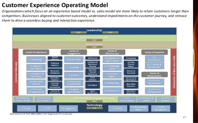 Customer experience model