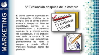 1010
El último paso en el proceso es
la evaluación posterior a la
compra. Ésta es donde el cliente
evalúa su compra con base en
expectativas previas. Si la
implementación o experiencia
después de la compra excede
las expectativas, y es probable
que repita la compra. Si no
cumple con sus expectativas,
probablemente no repita la
compra y puede difundir
mensajes negativos acerca del
producto.
5º Evaluación después de la compra
 