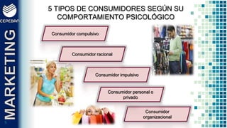 55
Consumidor compulsivo
Consumidor impulsivo
Consumidor
organizacional
Consumidor personal o
privado
Consumidor racional
5 TIPOS DE CONSUMIDORES SEGÚN SU
COMPORTAMIENTO PSICOLÓGICO
 