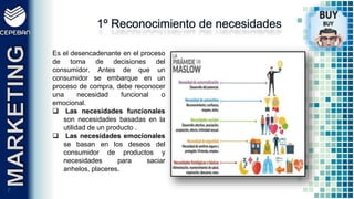 77
1º Reconocimiento de necesidades
Es el desencadenante en el proceso
de toma de decisiones del
consumidor. Antes de que un
consumidor se embarque en un
proceso de compra, debe reconocer
una necesidad funcional o
emocional.
 Las necesidades funcionales
son necesidades basadas en la
utilidad de un producto .
 Las necesidades emocionales
se basan en los deseos del
consumidor de productos y
necesidades para saciar
anhelos, placeres.
 