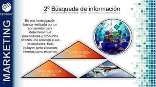 88
2º Búsqueda de información
Es una investigación
básica realizada por un
consumidor para
determinar qué
proveedores y productos
ofrecen una solución a sus
necesidades. Esto
incluyen tanto procesos
internos como externos. INVESTIGACIÓN
EXTERNA
INVESTIGACIÓN
INTERNA
 