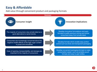 Develop convenient packaging formats to make
consumption easier, such as portable pouch
formats and easy to grip bottles.
The majority of consumers view private label as a
good alternative to name brands.
Consumers are increasingly concerned about the
negative health effects of the high sugar content
in juices and smoothies
Ease of opening, transportability, and storage are
important to the majority of consumers.
Consumer insight Innovation implications
Develop innovative formulations and pack
formats to justify premium pricing and entice
consumers away from private label.
Develop formats which enable easy portion
control such as shots and transparent packaging
Easy & Affordable
Add value through convenient product and packaging formats
Summary
6
 