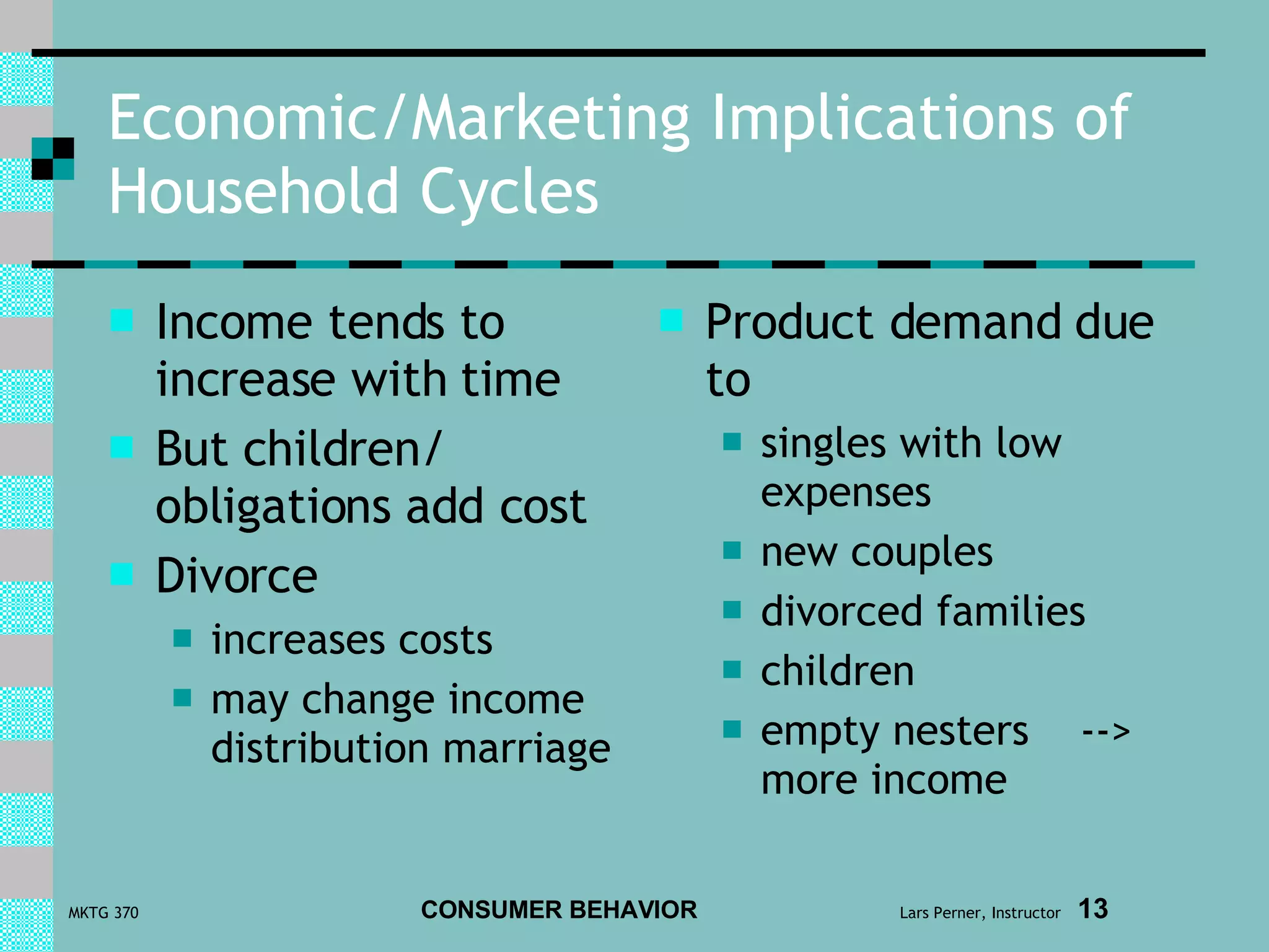 Economic/Marketing Implications of Household Cycles Income tends to increase with time But children/ obligations add cost Divorce increases costs may change income distribution marriage Product demand due to singles with low expenses new couples divorced families children empty nesters  --> more income 