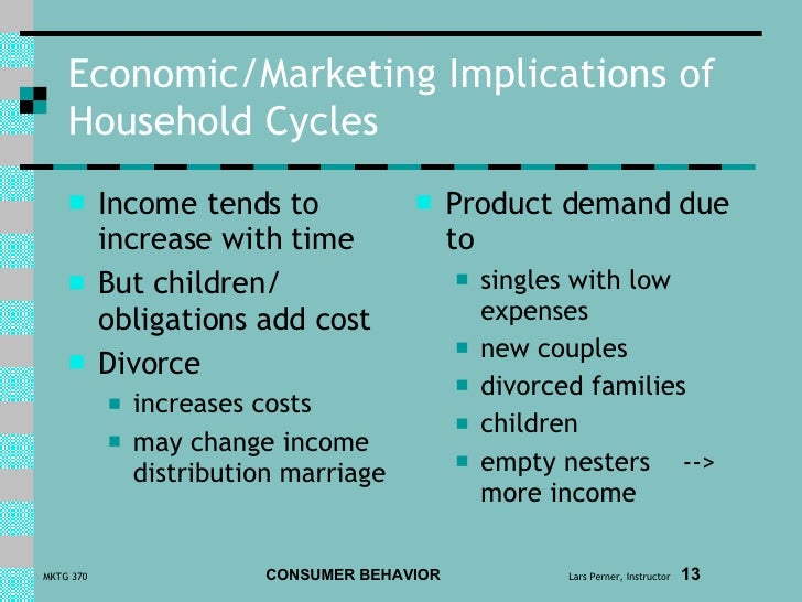 Unmarried Couples and Changing Consumer Behavior