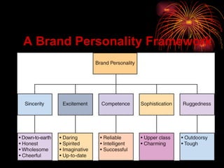 A Brand Personality Framework 