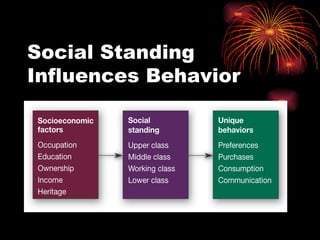 Social Standing Influences Behavior 