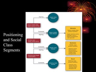 Positioning and Social Class Segments 
