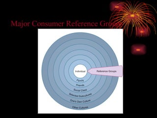Major Consumer Reference Groups 
