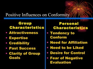 Positive Influences on Conformity Group Characteristics Attractiveness Expertise Credibility Past Success Clarity of Group Goals Personal Characteristics Tendency to Conform Need for Affiliation Need to be Liked Desire for Control Fear of Negative Evaluation 