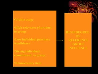 Visible usage High relevance of product  to group Low individual purchase  confidence Strong individual  commitment  to group Nonnecessary item HIGH DEGREE  OF REFERENCE GROUP INFLUENCE 