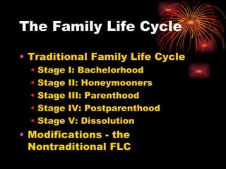 The Family Life Cycle Traditional Family Life Cycle Stage I: Bachelorhood Stage II: Honeymooners Stage III: Parenthood Stage IV: Postparenthood Stage V: Dissolution Modifications - the Nontraditional FLC 