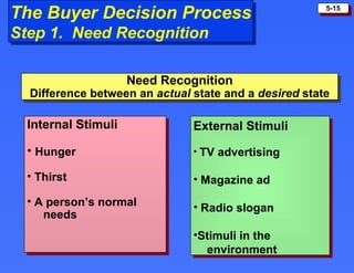 The Buyer Decision Process Step 1.  Need Recognition External Stimuli TV advertising Magazine ad Radio slogan Stimuli in the  environment Internal Stimuli Hunger Thirst A person’s normal  needs Need Recognition Difference between an  actual  state and a  desired  state 