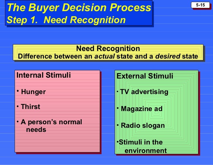 making important decisions essay Describe an important decision that you made you should say: what the decision was how you made your decision what the results of the decision were and explain why it was important a model answer using essay map to write better ielts essays march 31, 2017 about me my name is dominic cole and i first started providing free online ielts lessons sometime in 2007 - just to see if i could make it work to discover more about me you'll find out more here. making important decisions essay Describe an important decision that you made you should say: what the decision was how you made your decision what the results of the decision were and explain why it was important a model answer using essay map to write better ielts essays march 31, 2017 about me my name is dominic cole and i first started providing free online ielts lessons sometime in 2007 - just to see if i could make it work to discover more about me you'll find out more here.