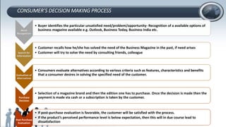 CONSUMER’S DECISION MAKING PROCESS
Need
Recognition
• Buyer identifies the particular unsatisfied need/problem/opportunity- Recognition of a available options of
business magazine available e.g. Outlook, Business Today, Business India etc.
Search for
Information
• Customer recalls how he/she has solved the need of the Business Magazine in the past, if need arises
• Customer will try to solve the need by consulting friends, colleague
Evaluation of
Alternatives
• Consumers evaluate alternatives according to various criteria such as features, characteristics and benefits
that a consumer desires in solving the specified need of the customer.
Purchase
Decision
• Selection of a magazine brand and then the edition one has to purchase. Once the decision is made then the
payment is made via cash or a subscription is taken by the customer.
Post Purchase
Evaluation
• If post-purchase evaluation is favorable, the customer will be satisfied with the process.
• If the product’s perceived performance level is below expectation, then this will in due course lead to
dissatisfaction
 