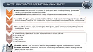 FACTORS AFFECTING CONSUMER’S DECISION MAKING PROCESS
Need
Recognition
• Internal Stimuli: Self realization to learn and be more aware of the business happening, good tool for
preparing for competitive exams and interviews
• External Stimuli: Actions and opinions of friends, Colleagues, teachers, editors and others
Search for
Information
• Availability of magazine, price, content suitability and nature of advertisements in magazine. Opinions of family,
friends, teachers, Colleagues and academicians, as well as reference to company websites and advertisements
Evaluation
of
Alternatives
• Price, quality of print and paper, brand image of the magazine, type of content, availability of magazine and
other relevant factors
Purchase
Decision
• Here consumers evaluate the purchase decision considering various risks like:
• Functional risks
• Physical risks
• Financial risks
• Psychological risks
Post
Purchase
Evaluation
• Customer satisfied: Likely to subscribe the same magazine for the regularly and recommend it to others
• Customer Unsatisfied: Readers likely to subscribe another magazine or do not purchase the magazine and
switch to online free articles
 