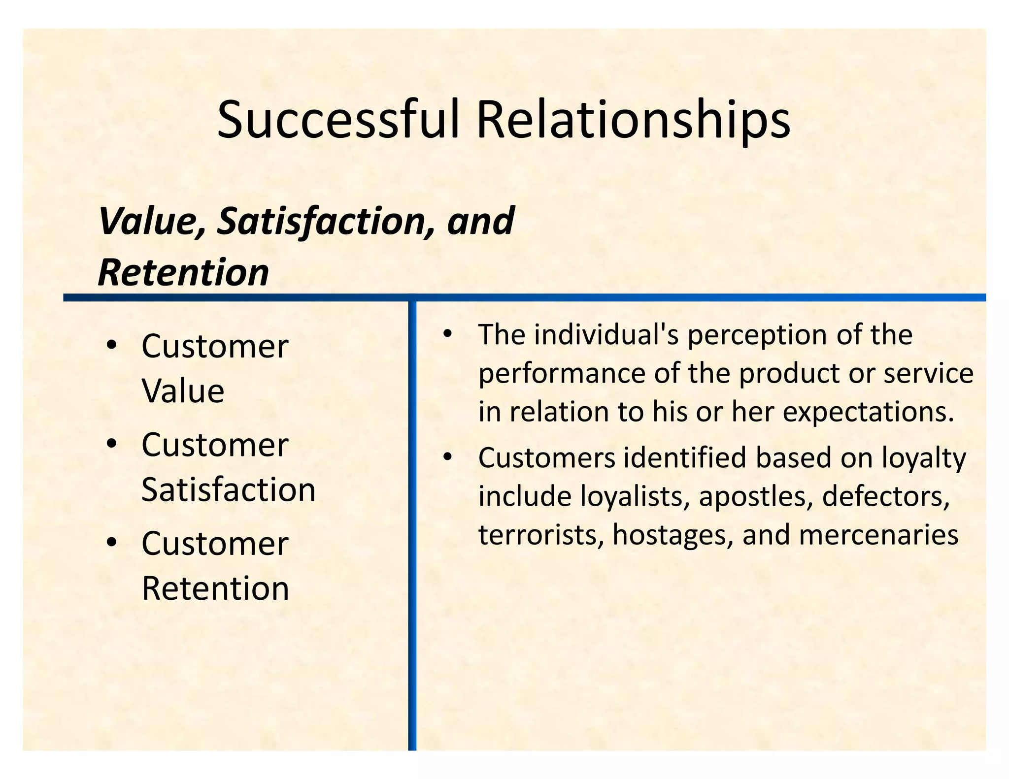 Successful Relationships
Value, Satisfaction, and
Retention
‡ Customer         ‡ The individual's perception of the
                     performance of the product or service
  Value
                     in relation to his or her expectations.
‡ Customer         ‡ Customers identified based on loyalty
  Satisfaction       include loyalists, apostles, defectors,
‡ Customer           terrorists, hostages, and mercenaries
  Retention
 