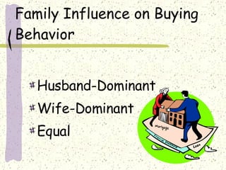Family Influence on Buying Behavior Husband-Dominant Wife-Dominant Equal 