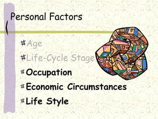 Personal Factors  Age Life-Cycle Stage Occupation Economic Circumstances Life Style 