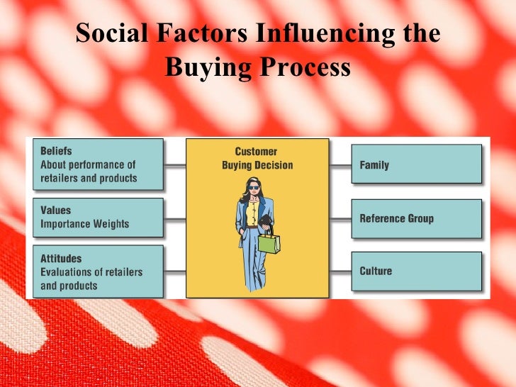 consumer buying behaviour of lcd tv Pte & ielts essay- impact of tv advertising on consumer buying behaviour television advertisements encompassing a whole gamut of consumer products have a tremendous effect on the consumer psyche. consumer buying behaviour of lcd tv Pte & ielts essay- impact of tv advertising on consumer buying behaviour television advertisements encompassing a whole gamut of consumer products have a tremendous effect on the consumer psyche.