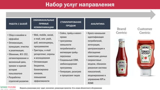 процессинг платежей