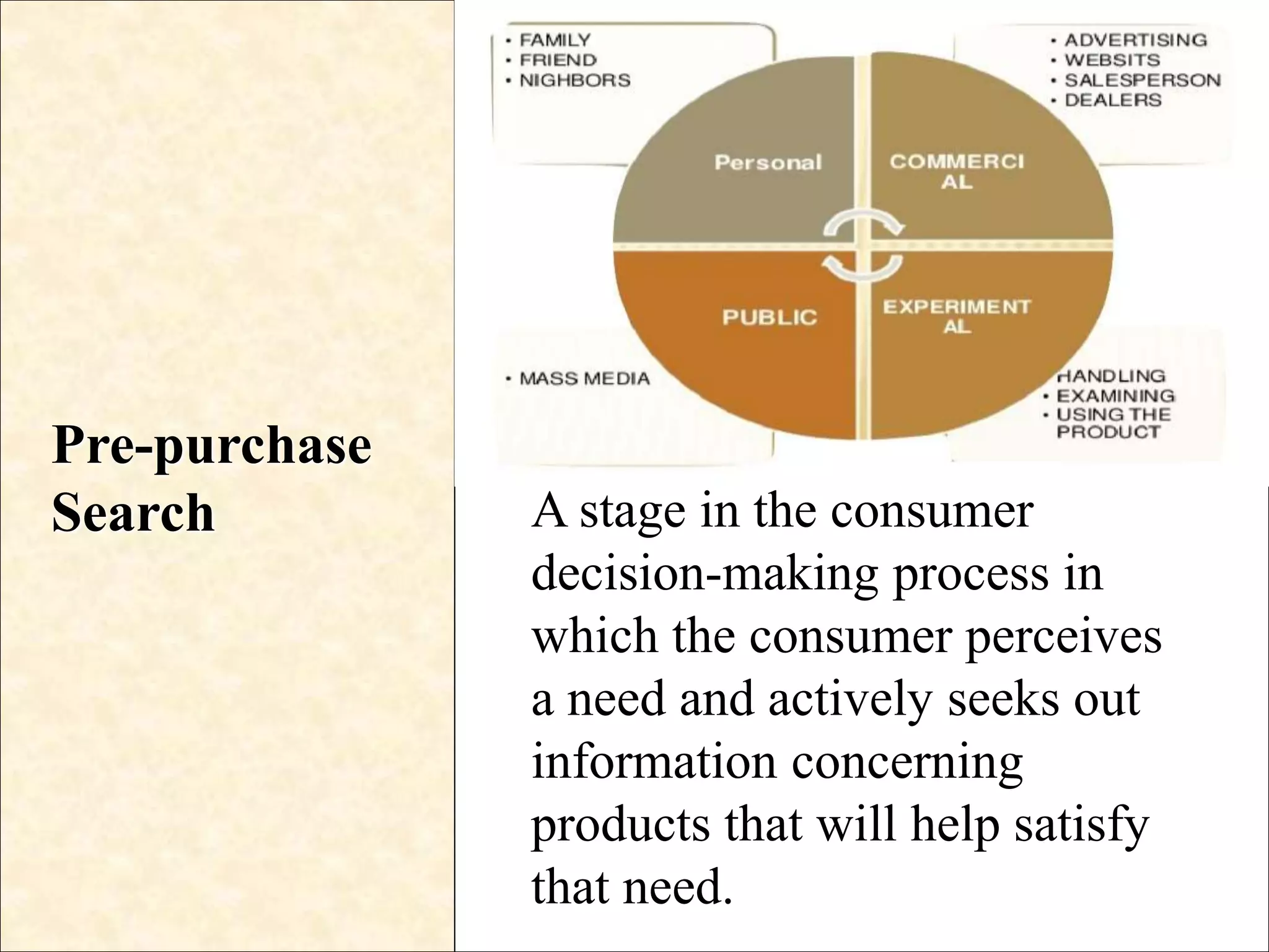 Pre-purchase
Search A stage in the consumer
decision-making process in
which the consumer perceives
a need and actively seeks out
information concerning
products that will help satisfy
that need.
 