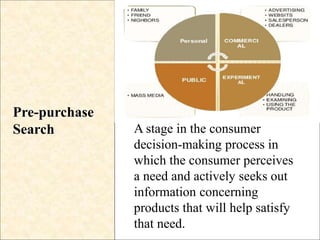 Pre-purchase
Search A stage in the consumer
decision-making process in
which the consumer perceives
a need and actively seeks out
information concerning
products that will help satisfy
that need.
 