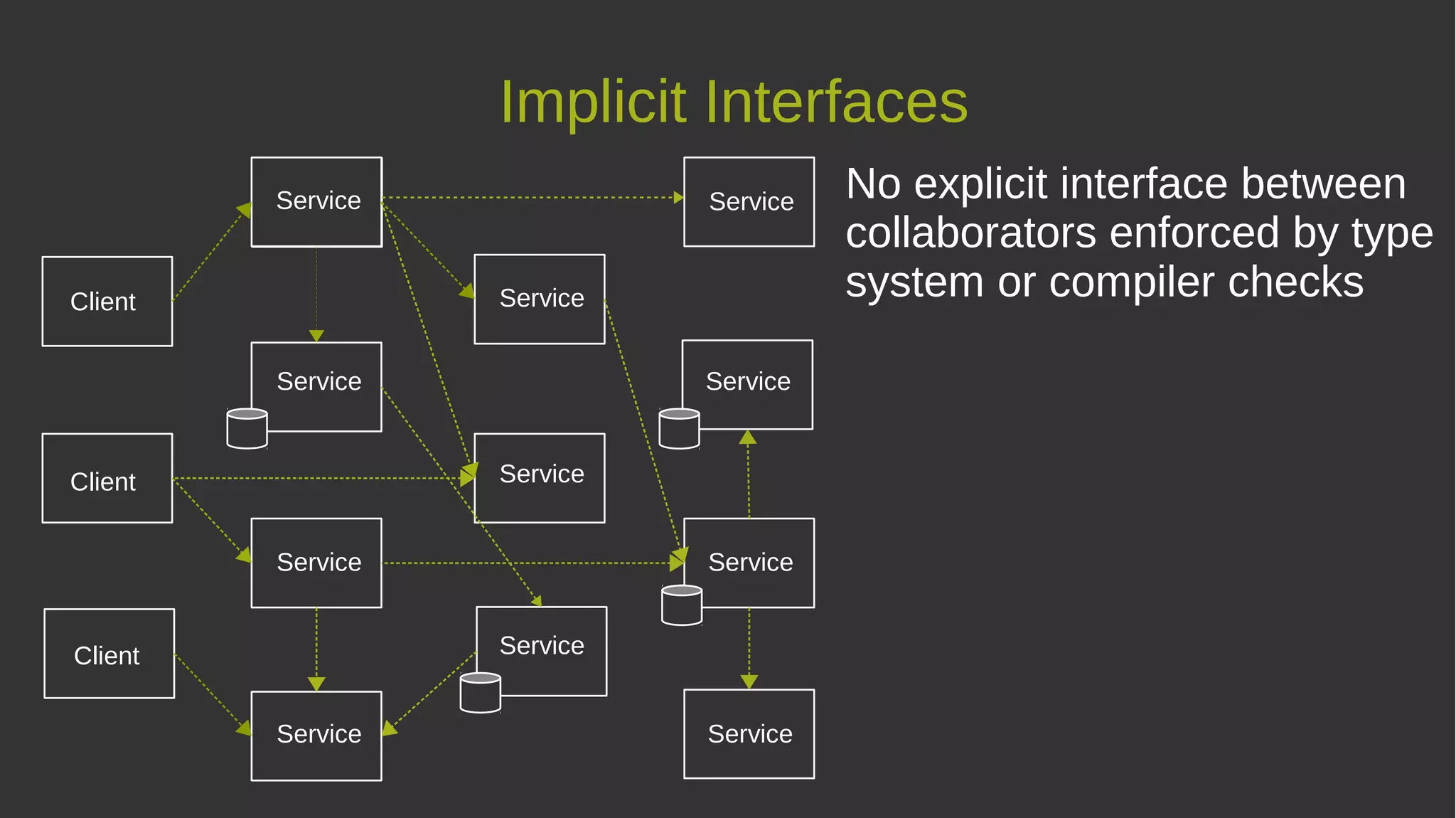 Implicit Interfaces
No explicit interface between
collaborators enforced by type
system or compiler checks
Service
Service
Service
Service Service
Service
Service
Service
Service
Service
Service
Service
Client
Client
Client
 