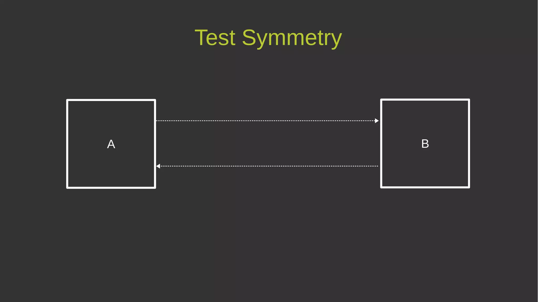 Test Symmetry
A B
 