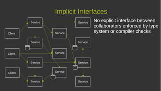 Implicit Interfaces
No explicit interface between
collaborators enforced by type
system or compiler checks
Service
Service
Service
Service Service
Service
Service
Service
Service
Service
Service
Service
Client
Client
Client
 