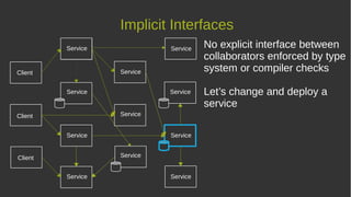 Implicit Interfaces
No explicit interface between
collaborators enforced by type
system or compiler checks
Let’s change and deploy a
service
Service
Service
Service
Service Service
Service
Service
Service
Service
Service
Service
Service
Client
Client
Client
 