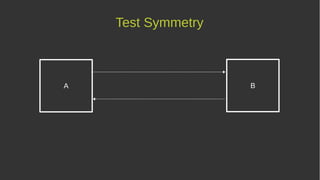 Test Symmetry
A B
 