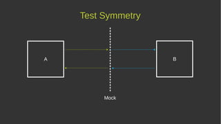 A B
Mock
Test Symmetry
 